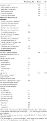 Associations of Changes in Religiosity With Flourishing During the COVID-19 Pandemic: A Study of Faith Communities in the United States